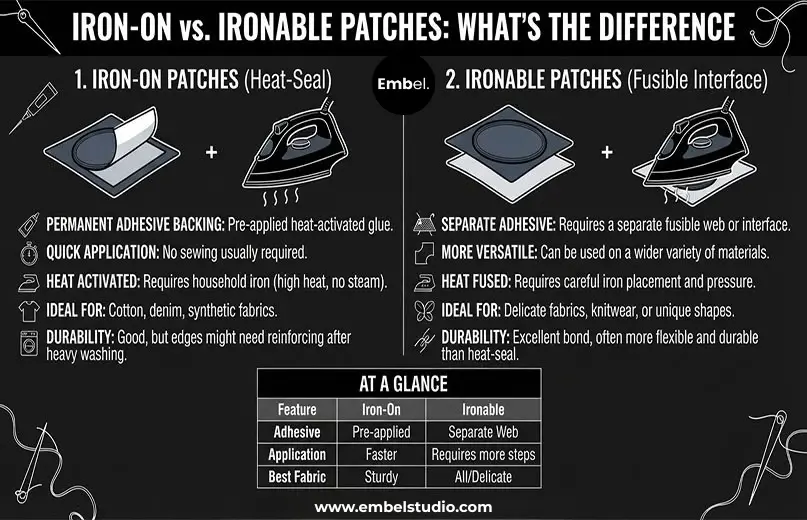 ironable patches